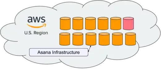 [IA Blog] AWS-region-520x228 (Image 3)