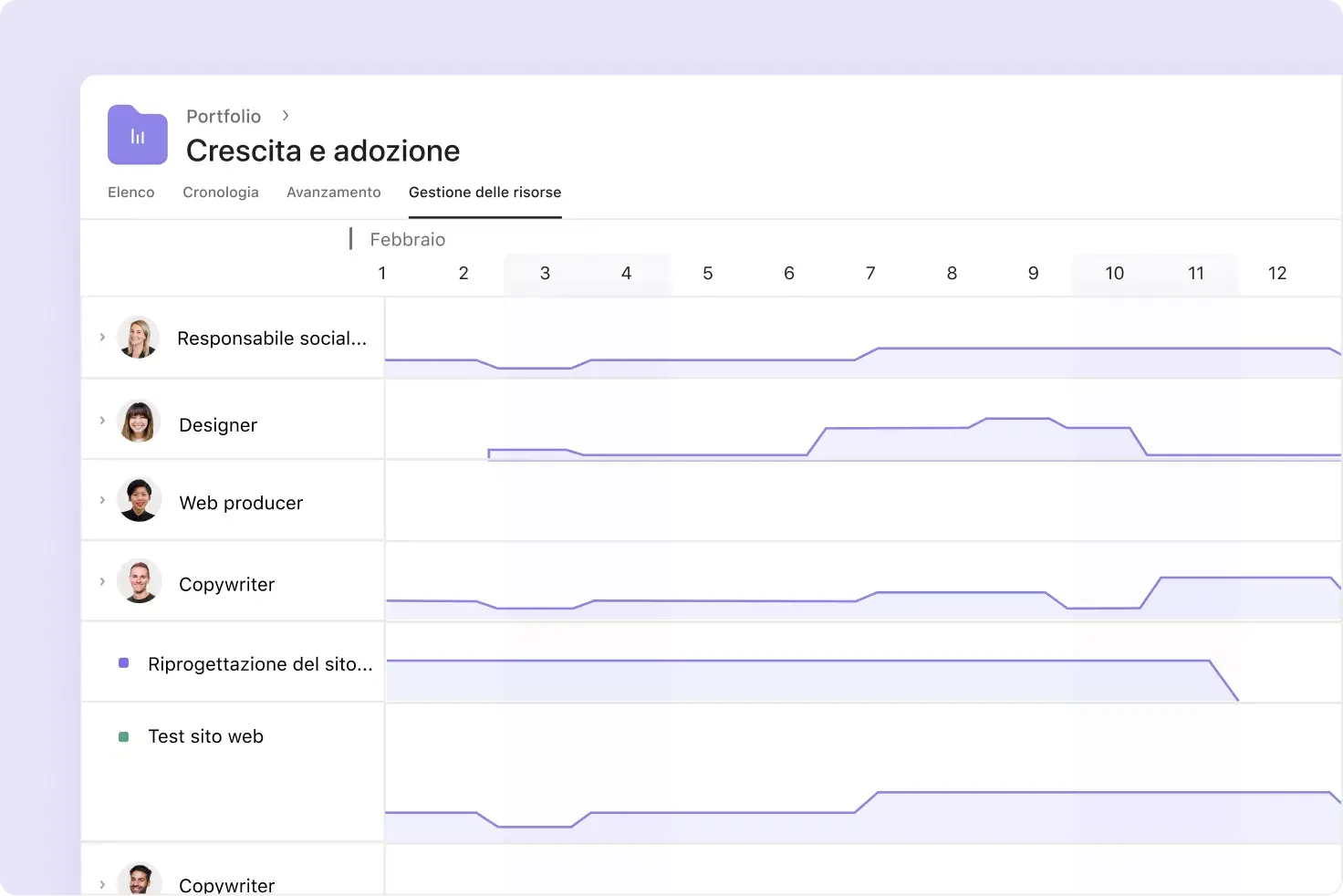Gestione delle risorse su Asana