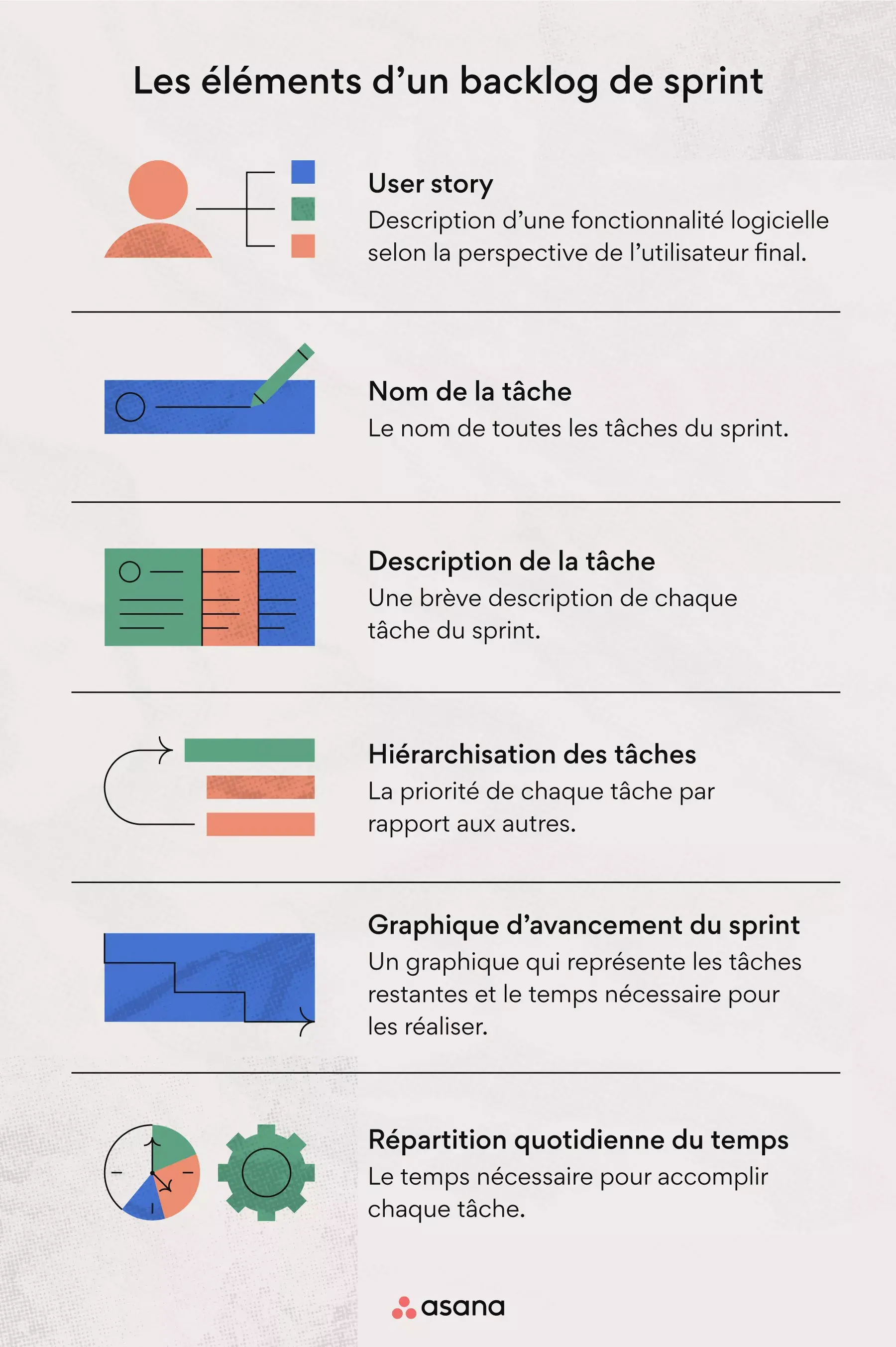 Quels éléments inclure dans un backlog de sprint ?