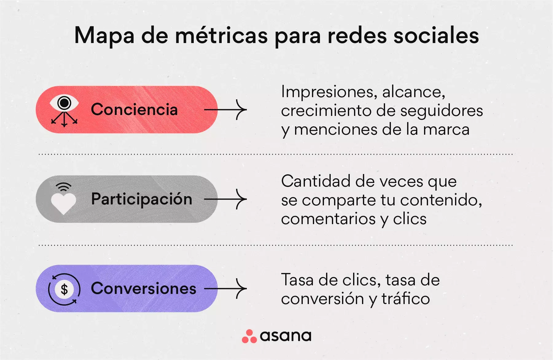 [Ilustración integrada] Mapa de métricas para redes sociales (infografía)