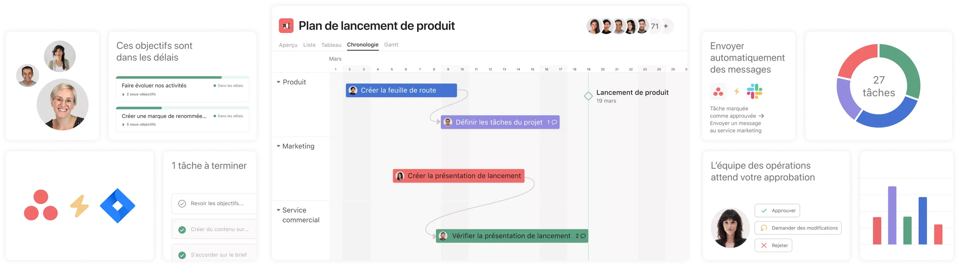 Travailler plus intelligemment : l’interface utilisateur d’Asana