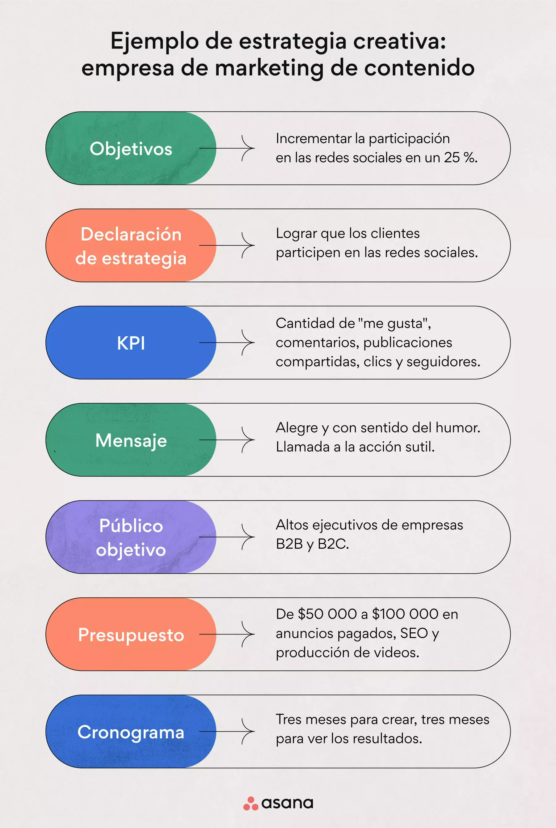 Ejemplo de estrategia creativa