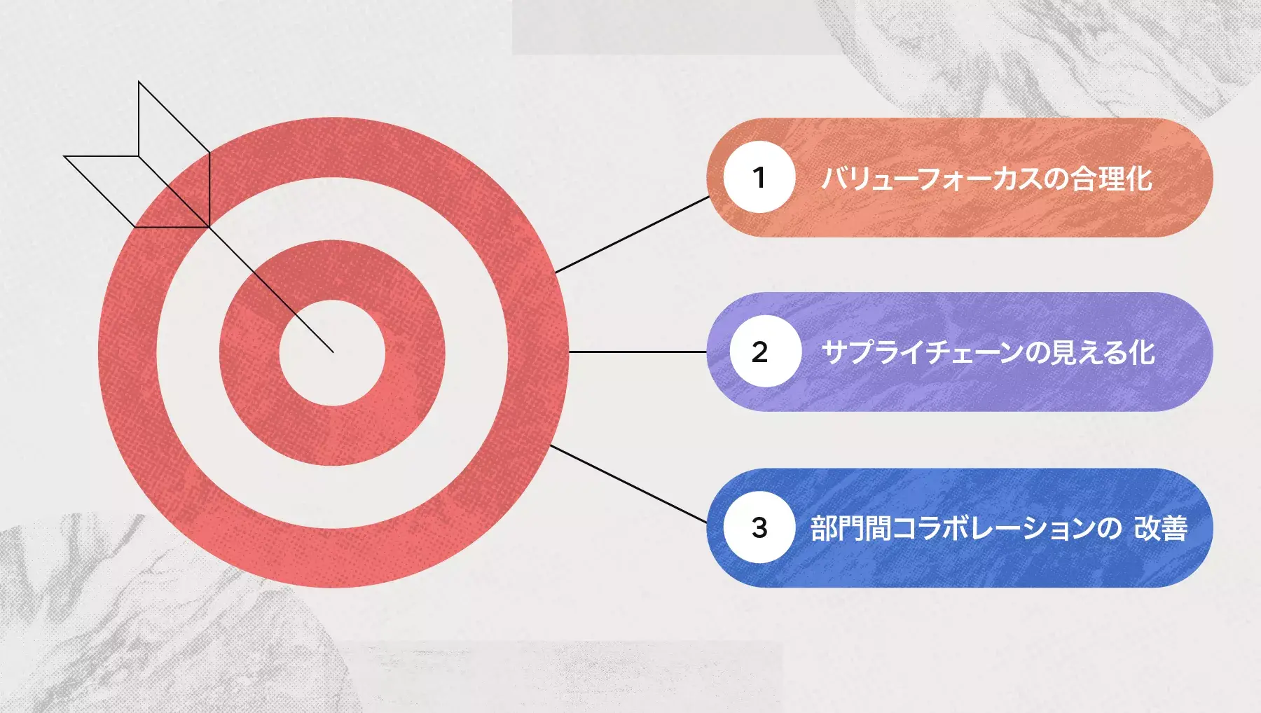 S&OP のメリットと効果