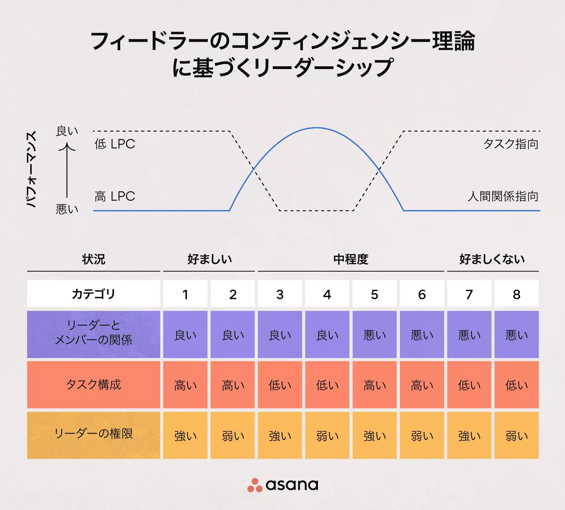 フィードラーのリーダーシップに関するコンティンジェンシー理論