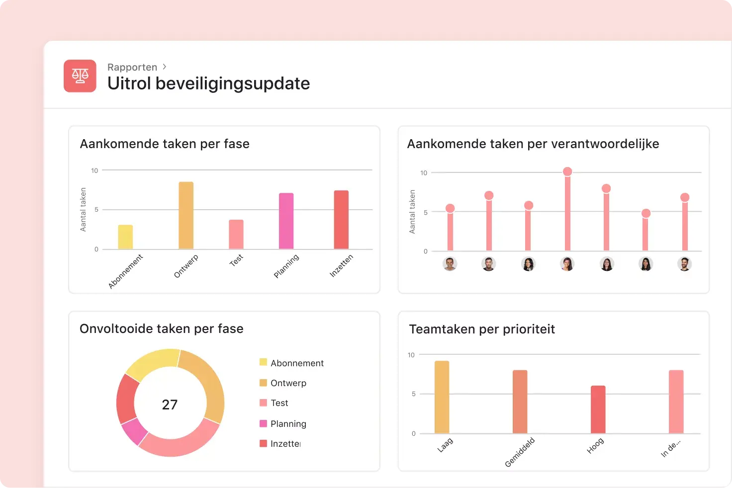 pas projectdashboards in Asana aan