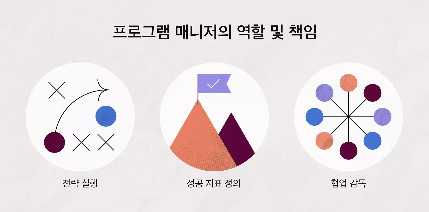 프로그램 매니저의 역할 및 책임