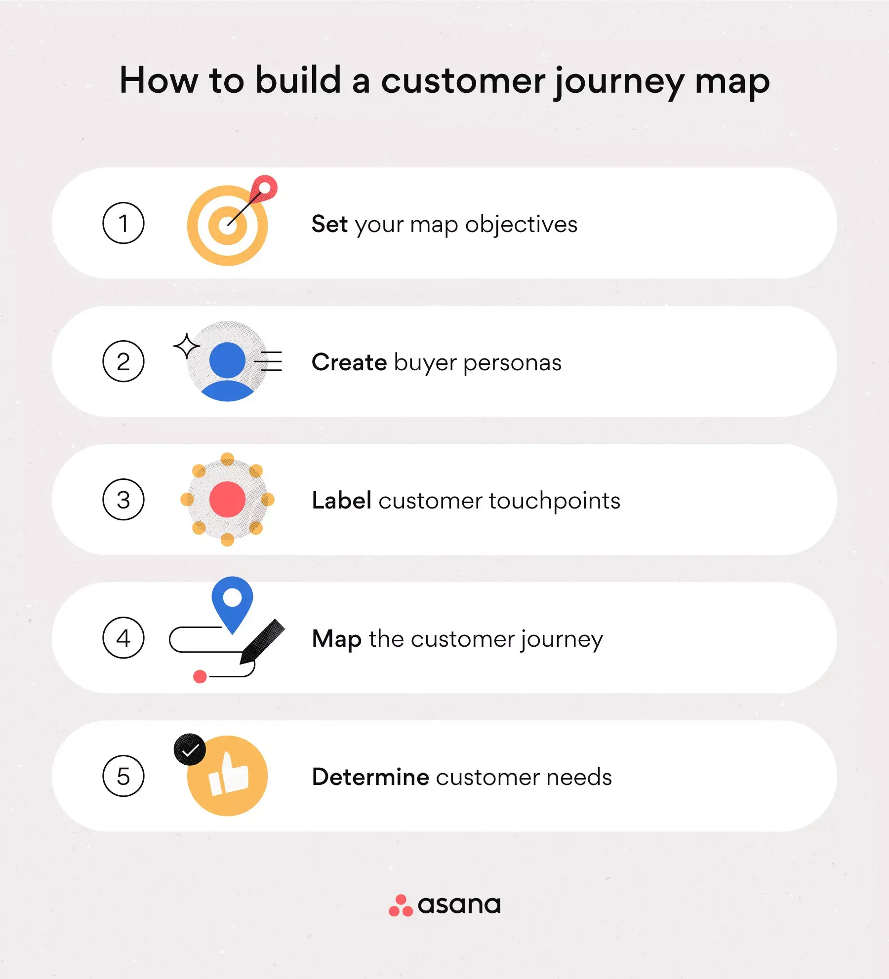 [inline illustration] How to build a customer journey map (infographic)
