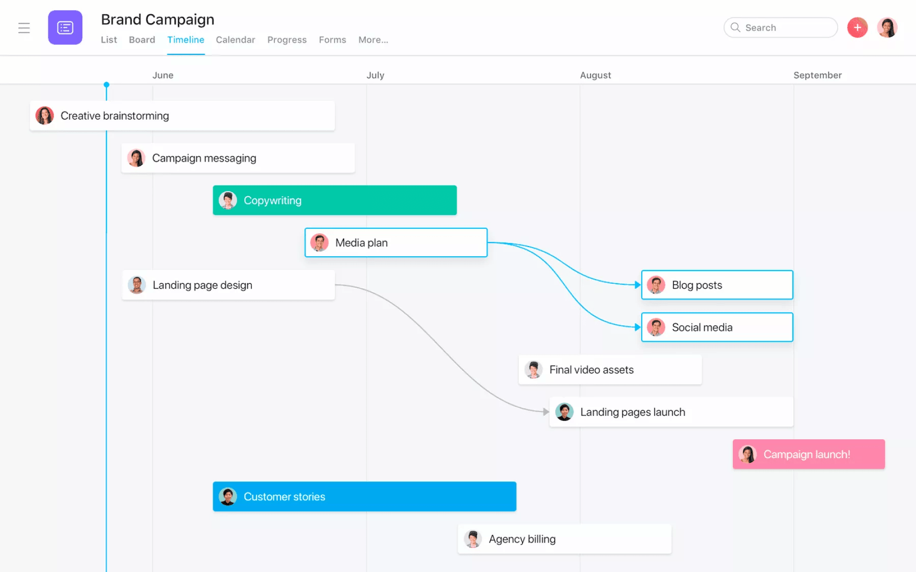 Visual Project Management: How to Visualize a Project Plan