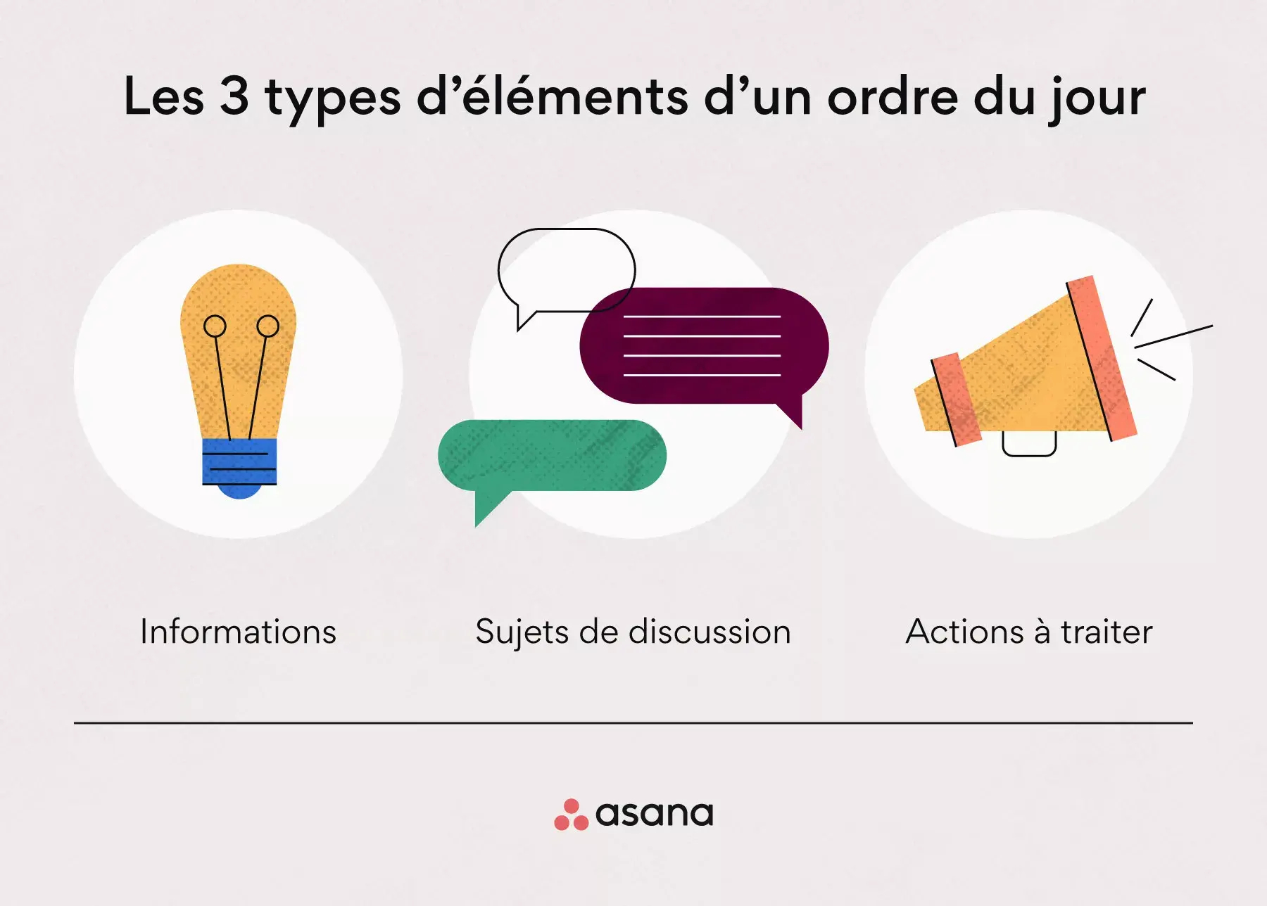 Les 3 types d’éléments d’un ordre du jour