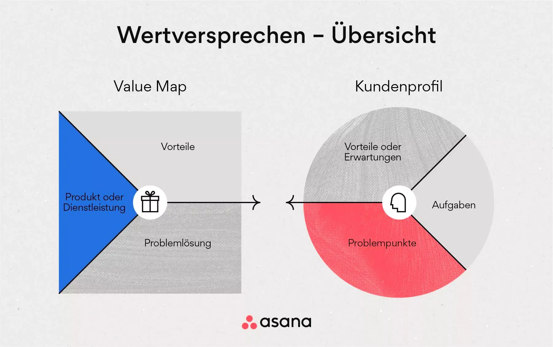 Grafik für Ihr Wertversprechen