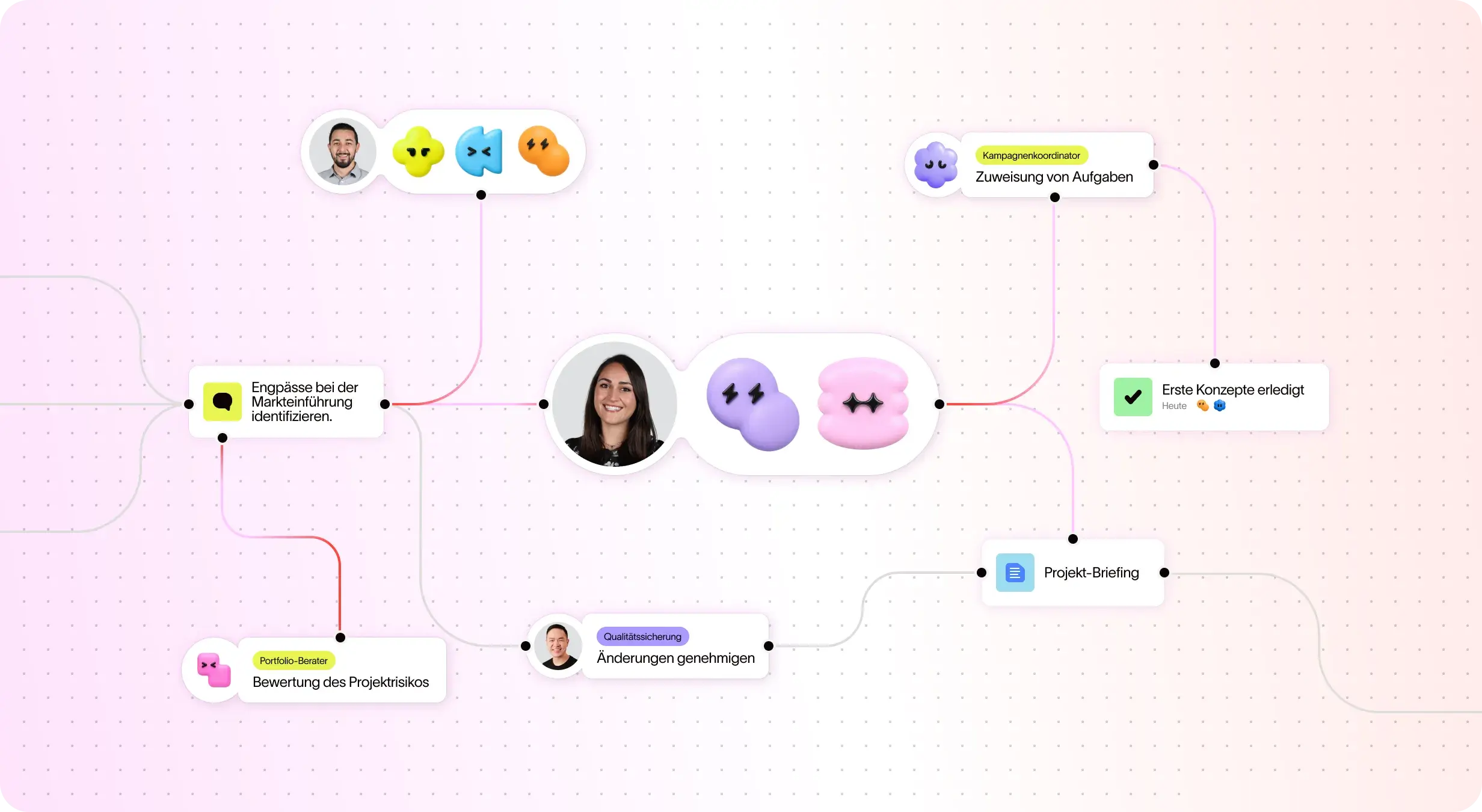 Die Oberfläche von Asana AI Studio zeigt einen Priorisierungs-Workflow. Er prüft Aufgabendetails, nutzt KI zur Priorisierung, weist dem AI Teammate „Autor für Kampagnen-Briefings“ Aufgaben zu und verschiebt sie in den Abschnitt „Umfangsermittlung“.