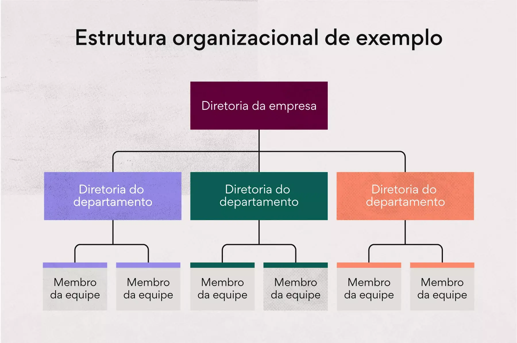 Estrutura organizacional de exemplo