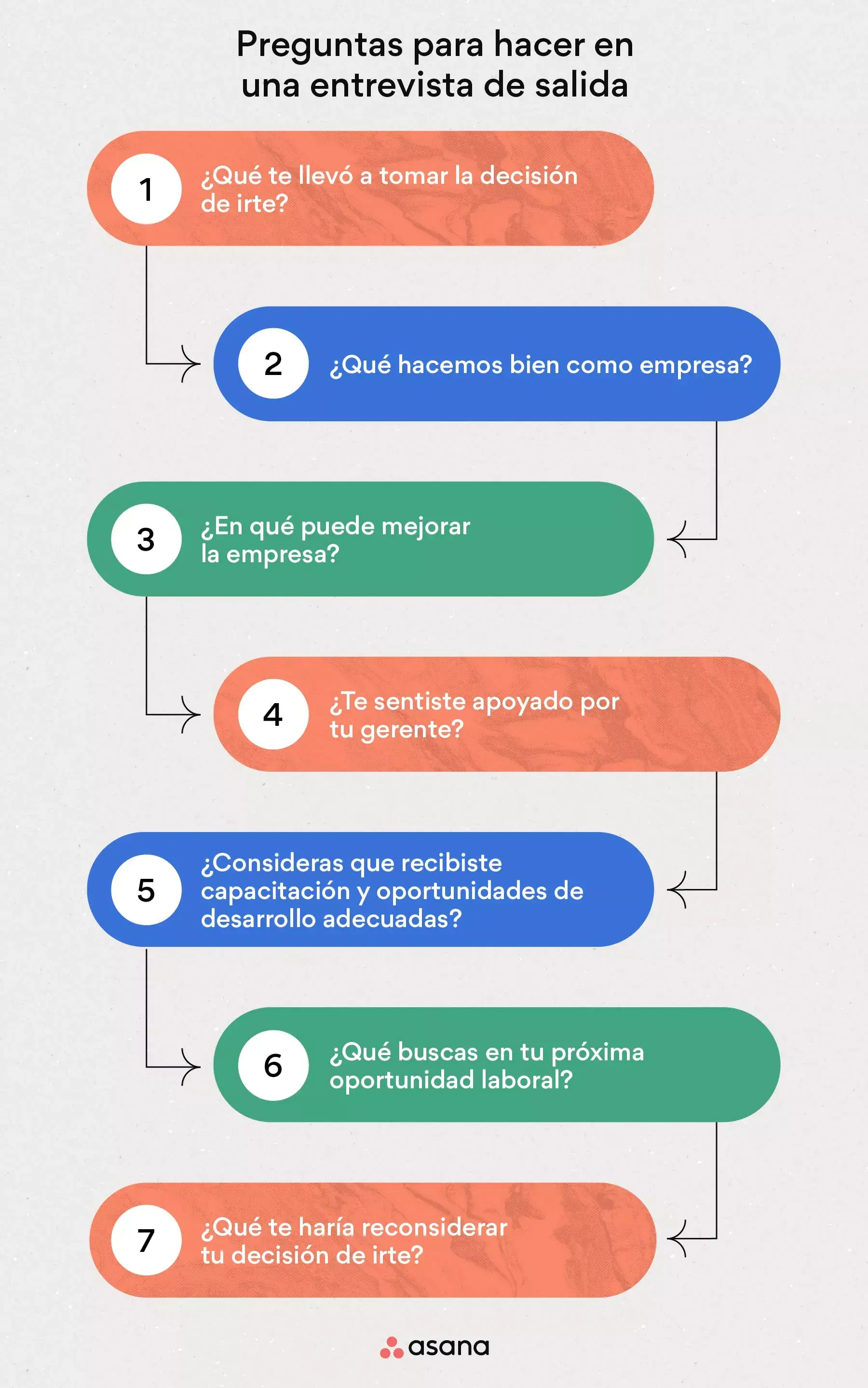 [Ilustración integrada] Preguntas para hacer en una entrevista de salida (infografía)