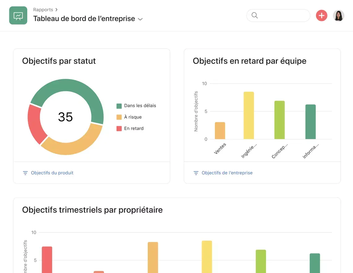 Tableau de bord des objectifs sur Asana