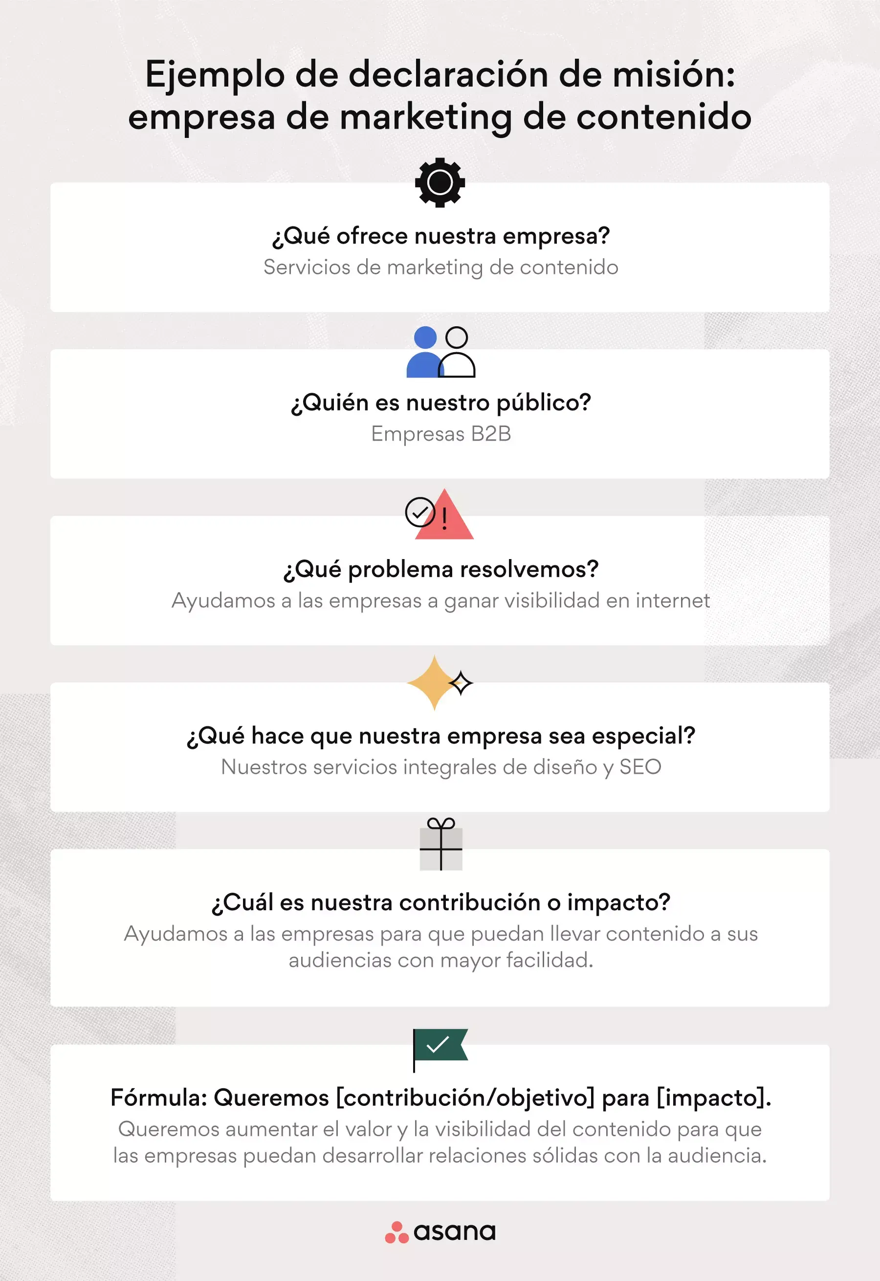 [Ilustración integrada] Ejemplo de declaración de misión: empresa de marketing de contenido (ejemplo)