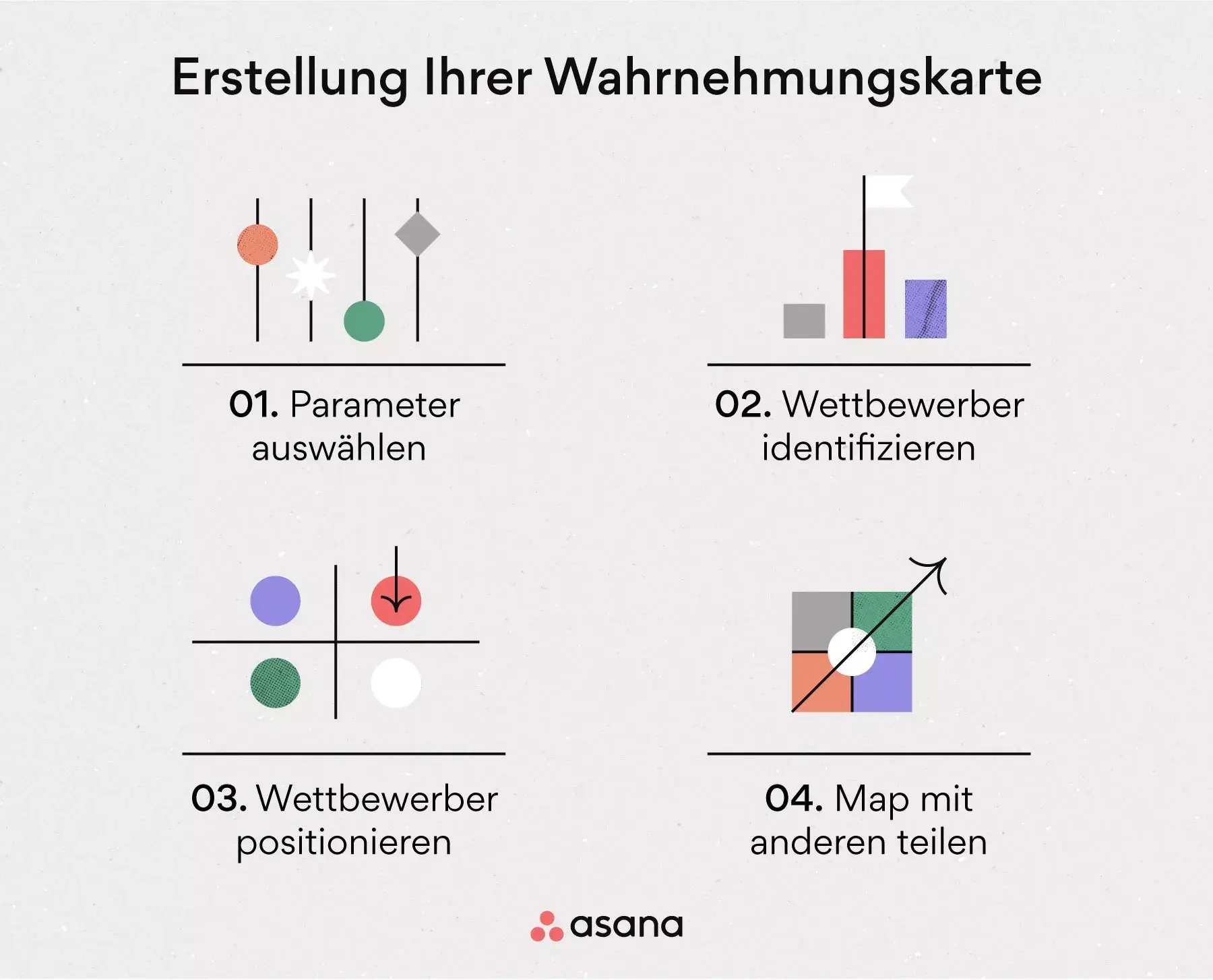 [Inline-Illustration] So erstellen Sie Ihre Wahrnehmungskarte (Infografik)