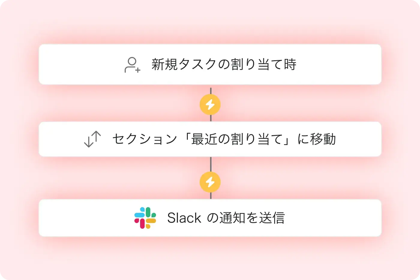 ワークフローを合理化のアイコン