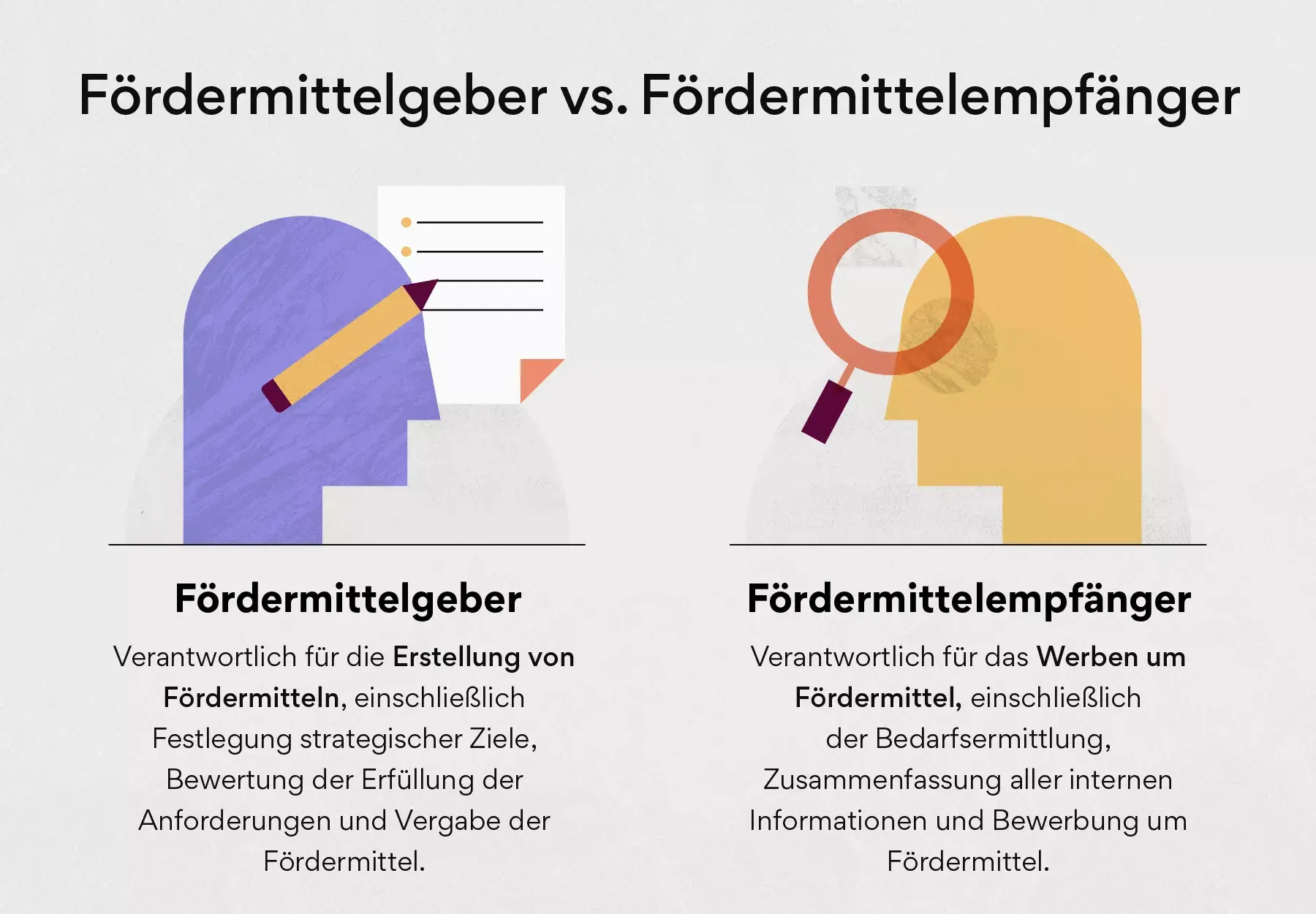 Fördermittelgeber vs. Fördermittelempfänger