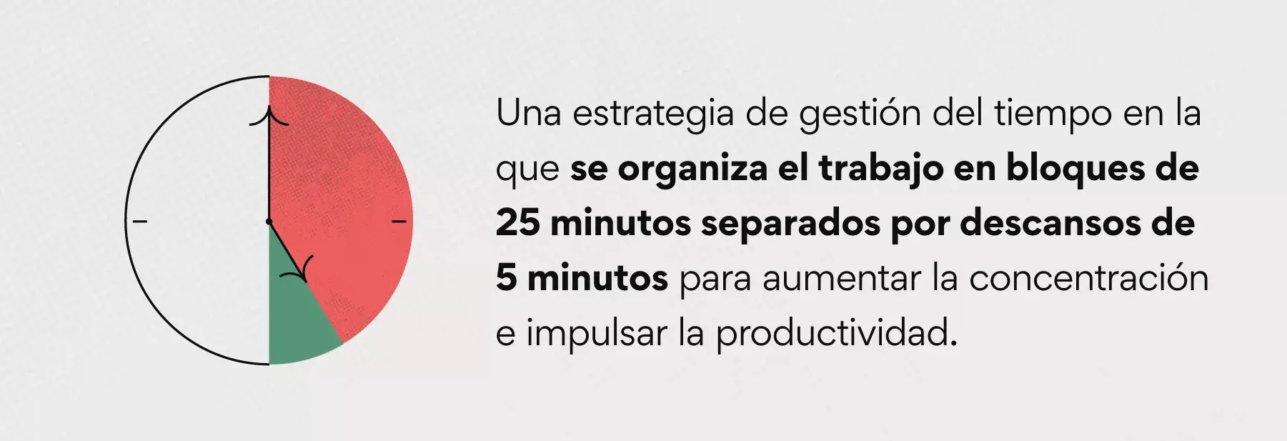 ¿Qué es la técnica Pomodoro?