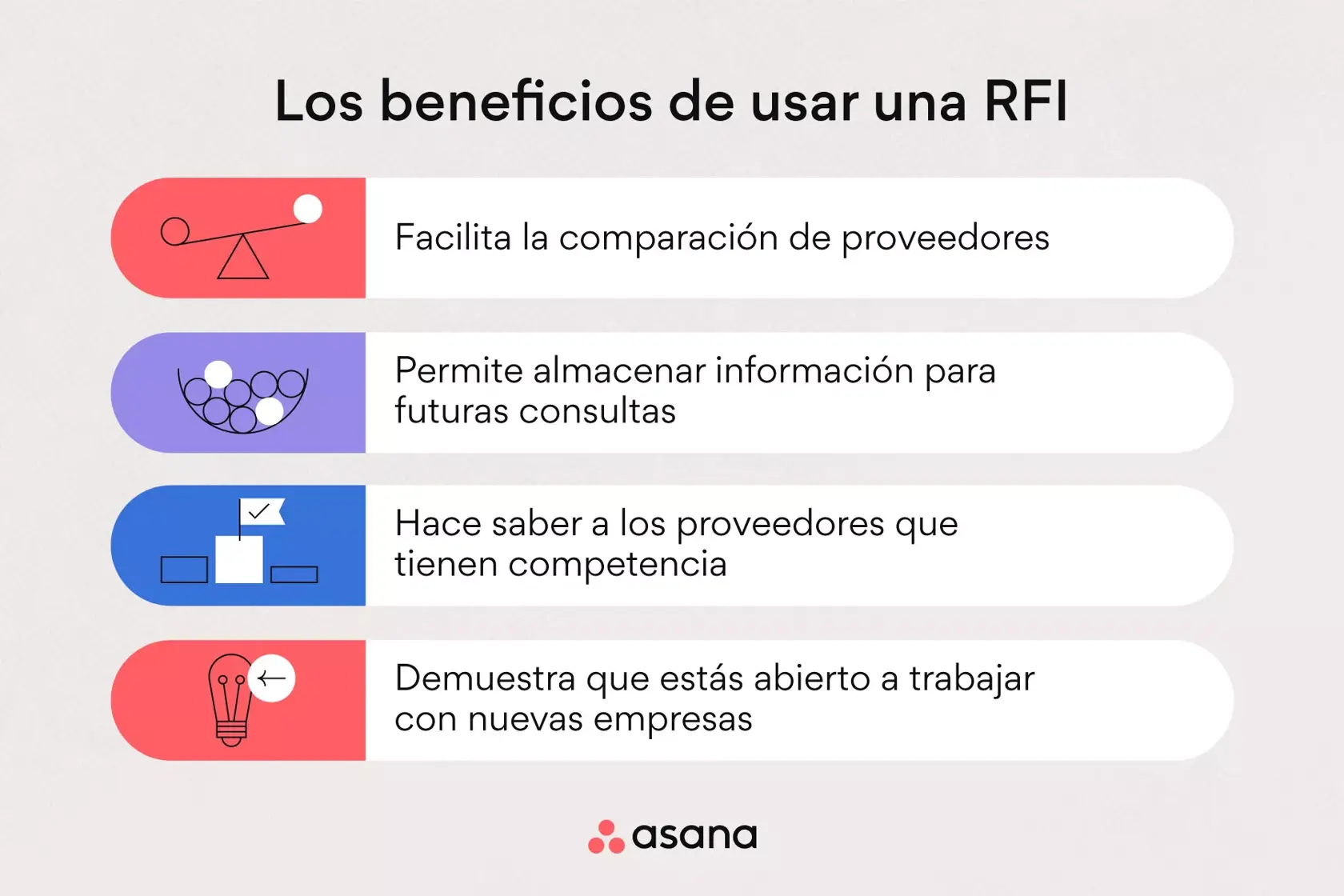 Los beneficios de usar una RFI