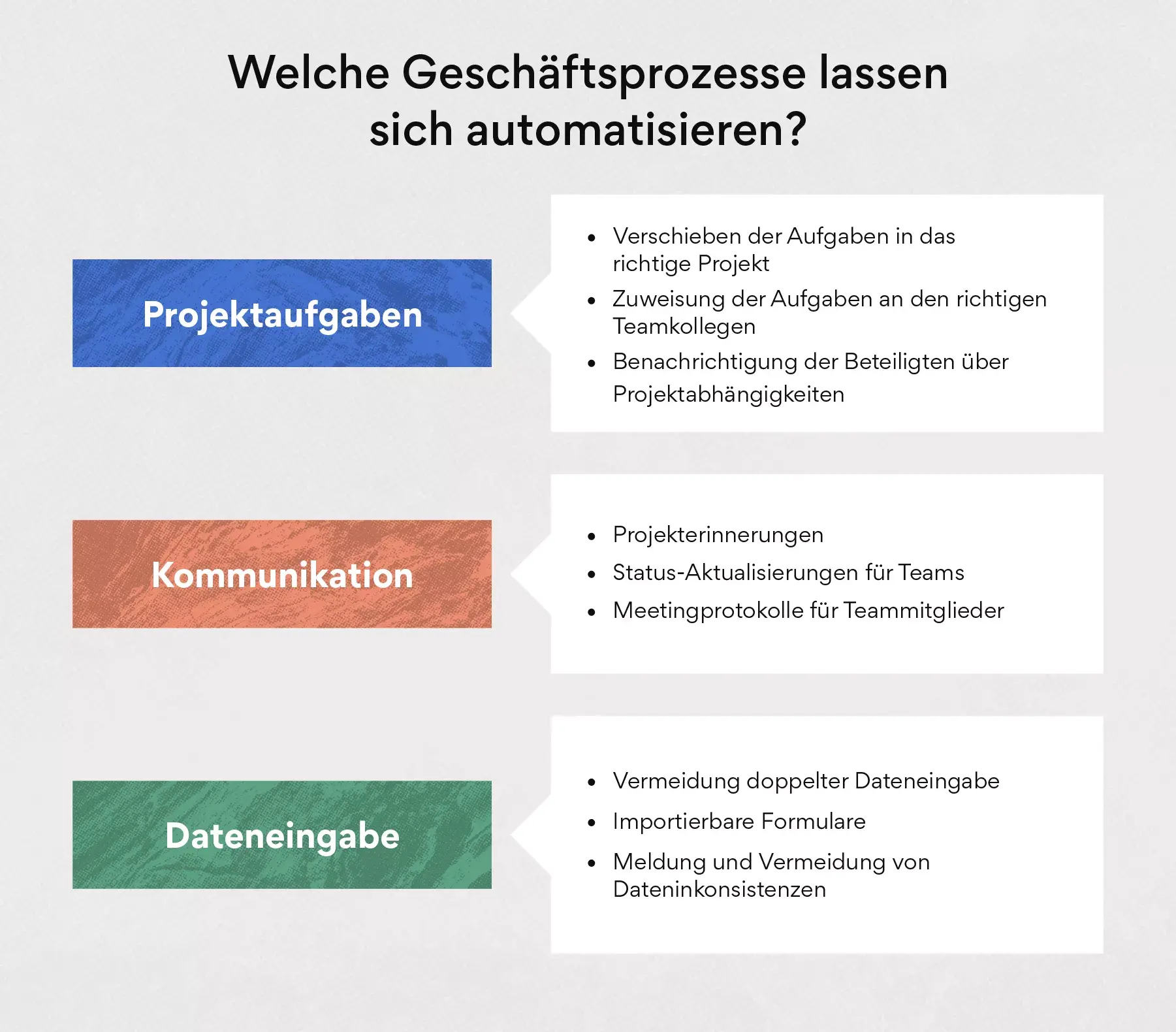 Welche Geschäftsprozesse lassen sich automatisieren?