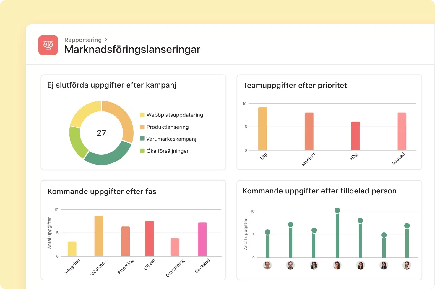 Öka avkastningen på din kampanj