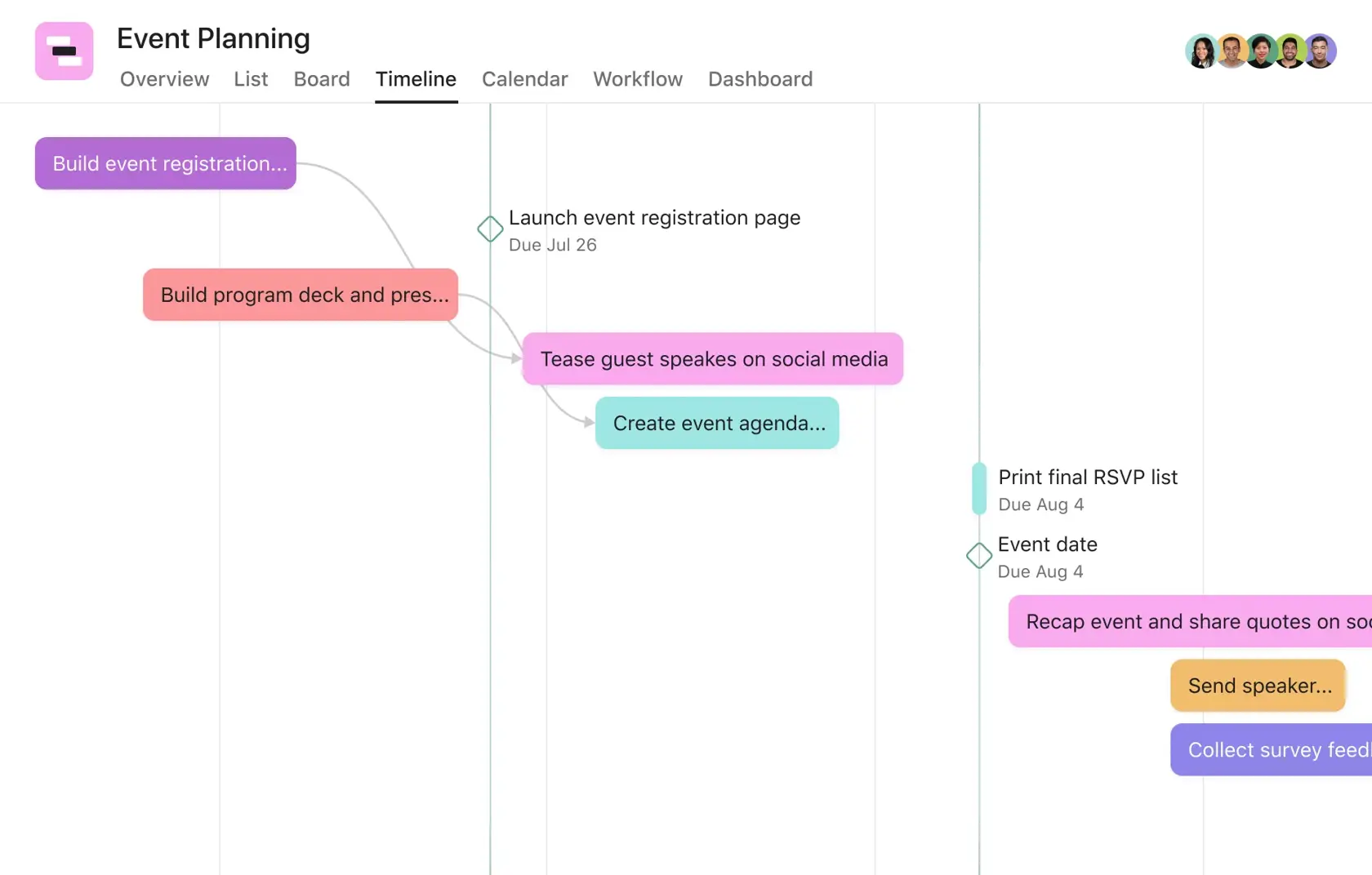 [Interfaz de usuario del producto] Ejemplo de un proyecto de planificación de evento (Cronograma)