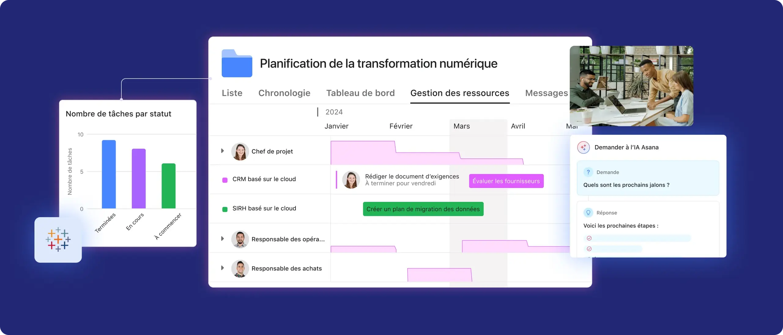 Image de la planification organisationnelle : exemple de l’interface utilisateur