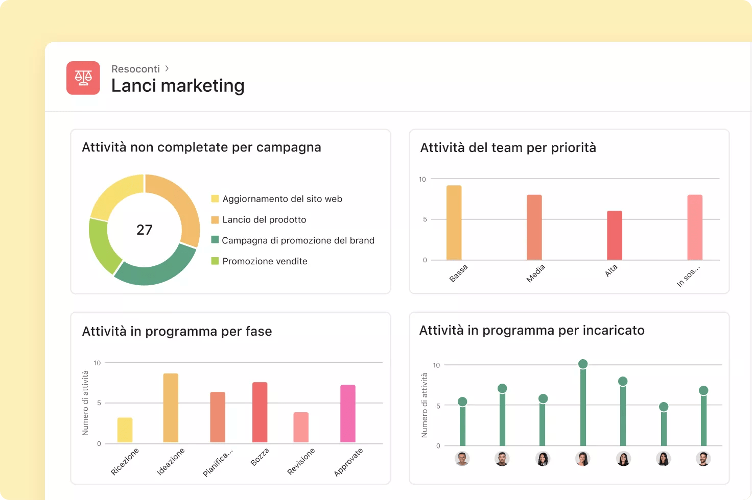 Aumenta il ROI della tua campagna