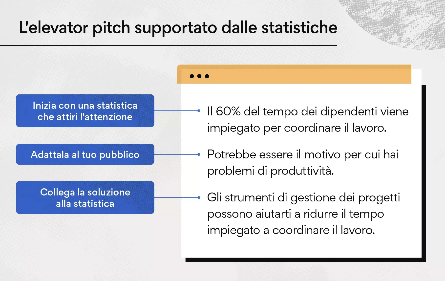 L'elevator pitch supportato dalle statistiche