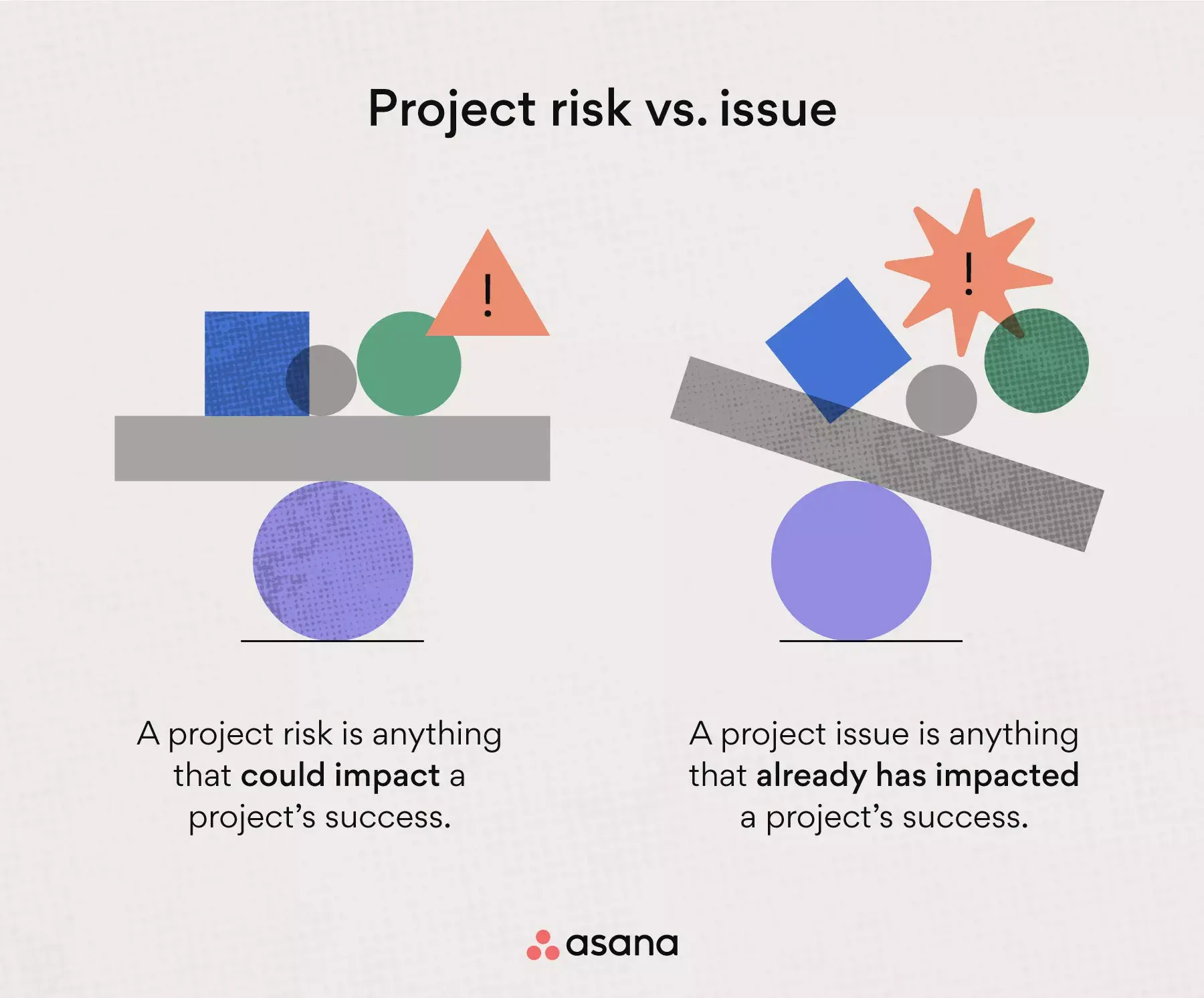 Project risk vs. issue in project management