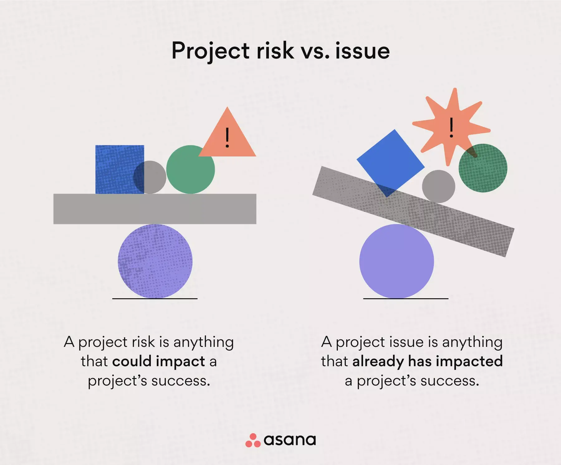 Diferença entre risco e problema na gestão de projetos