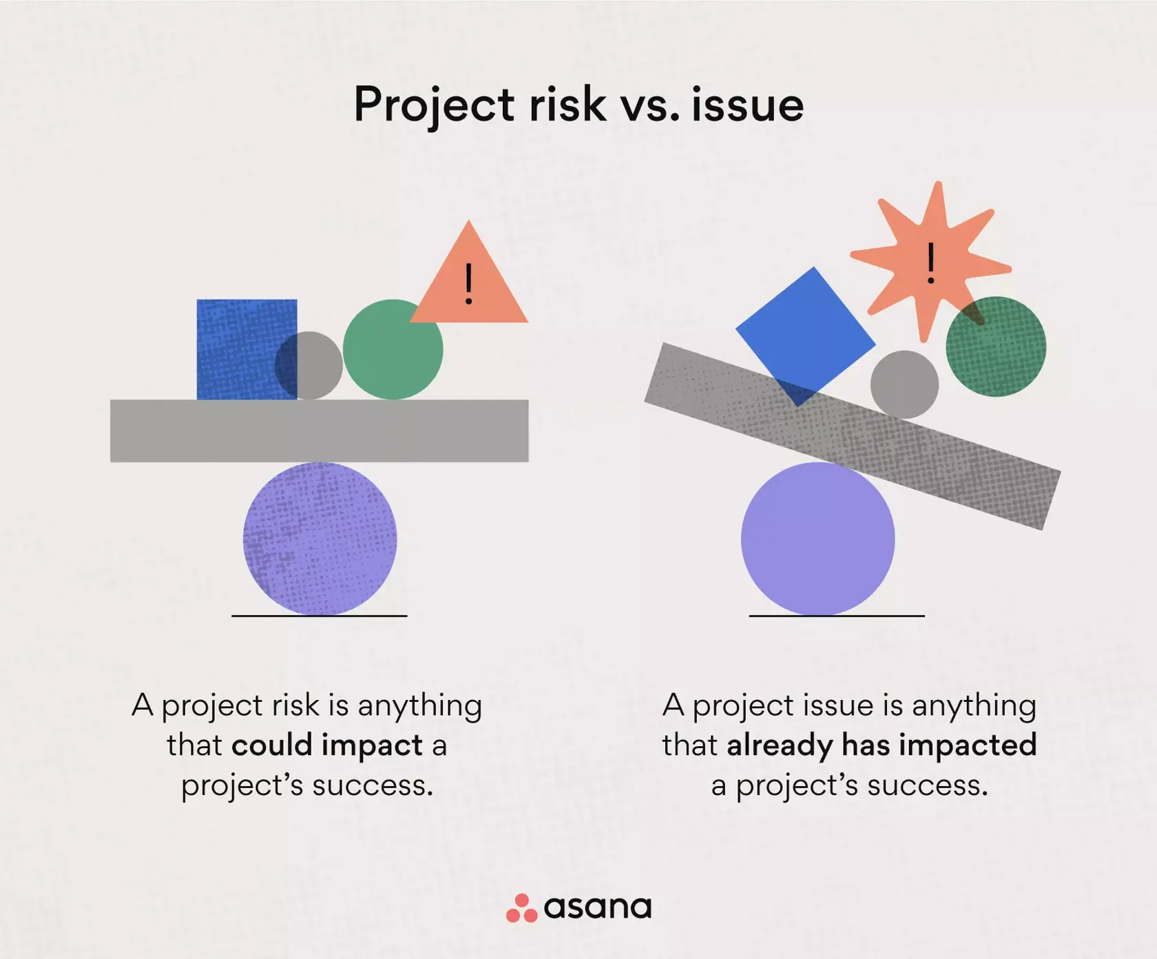 Project risk vs. issue in project management