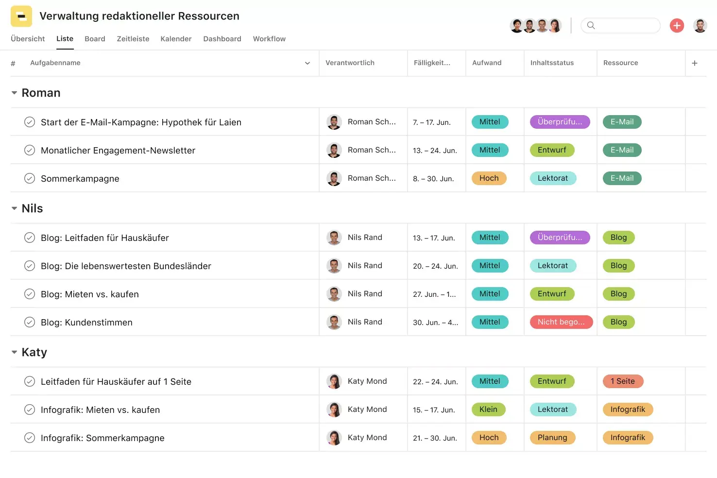 [Produkt-UI] Verwaltung der redaktionellen Ressourcen (Liste) 