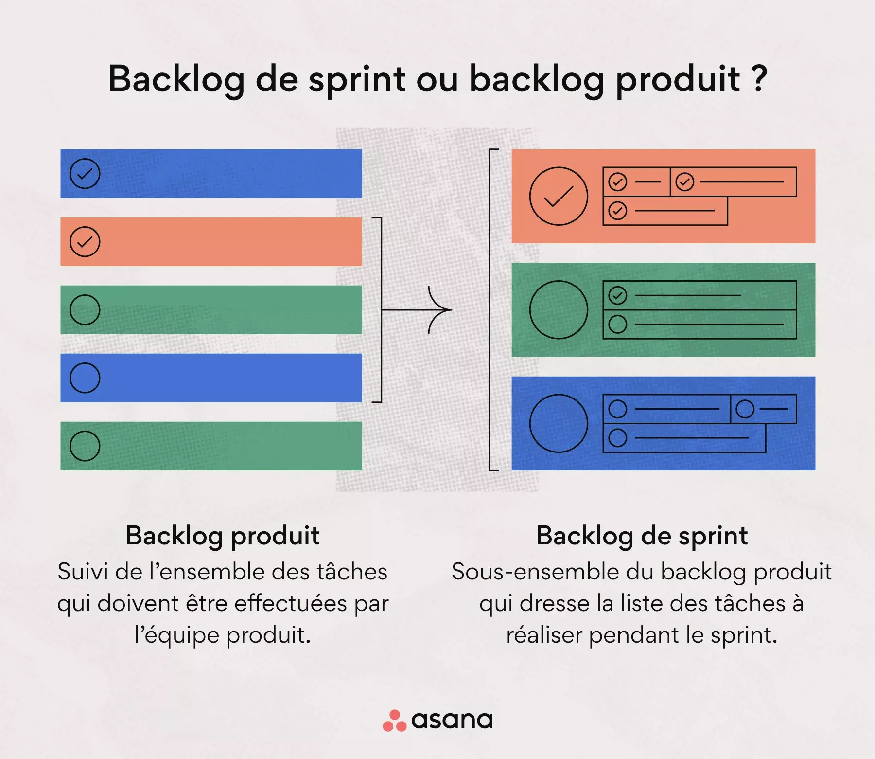 Backlog de sprint ou backlog produit ?