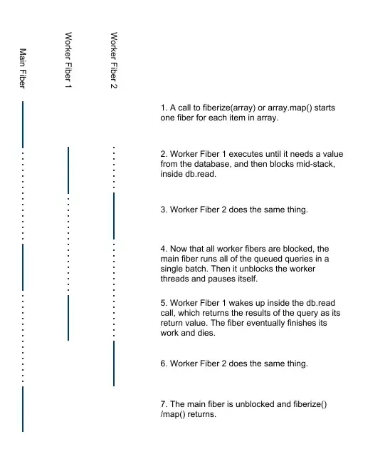 Adding fibers to v8: efficiency + clarity in SSJS (Image 6)