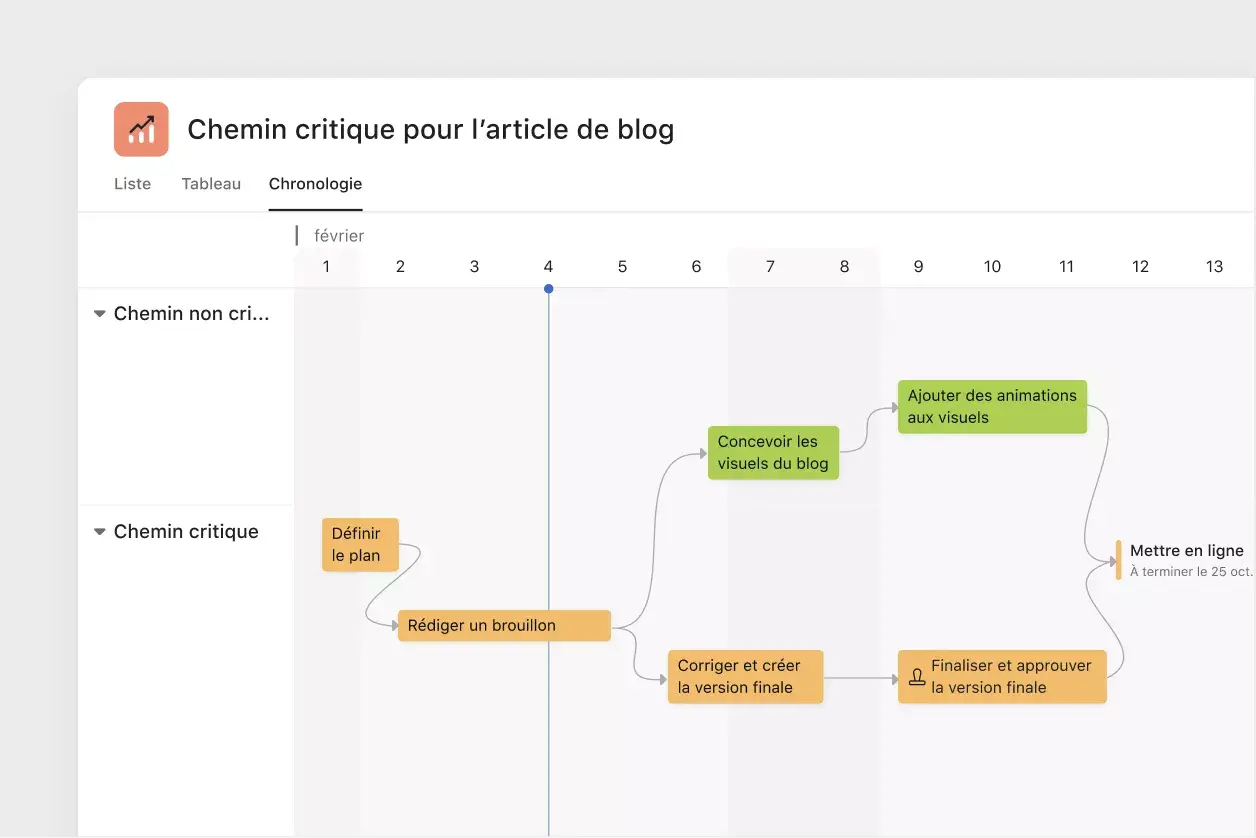 Vue Chronologie sur Asana