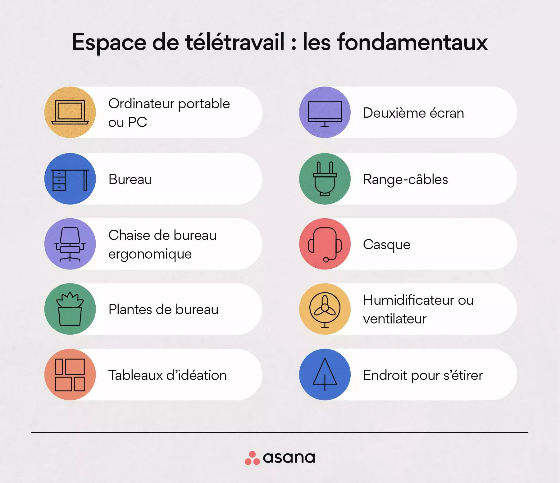 Espace de télétravail : les fondamentaux