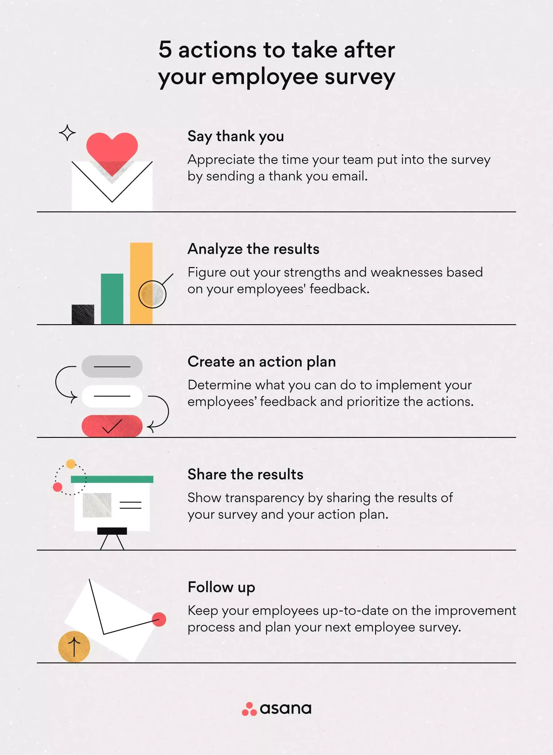 [inline illustration] 5 actions to take after your employee survey (infographic)