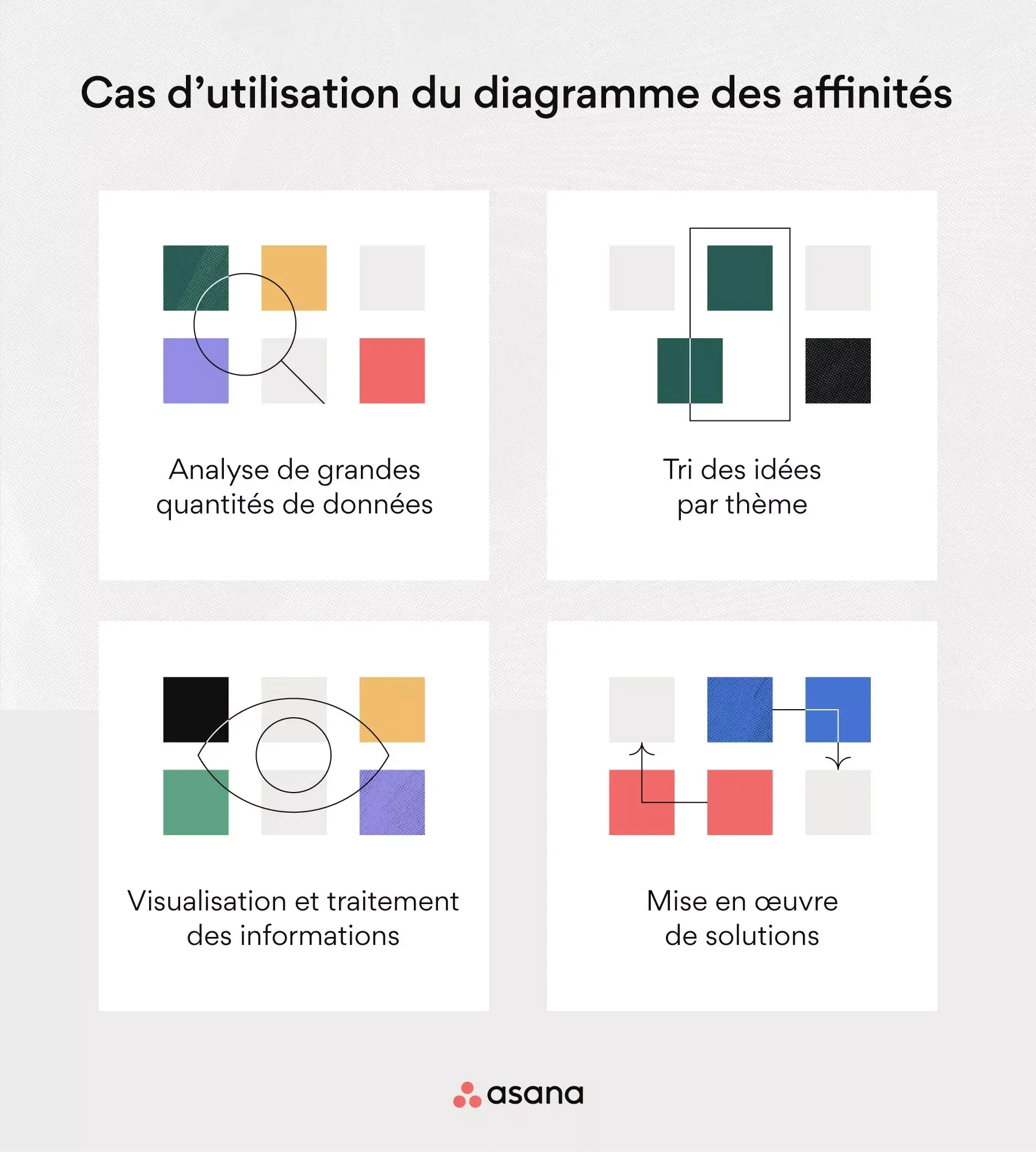 [illustration intégrée] Dans quels cas utiliser un diagramme des affinités ? (infographie)