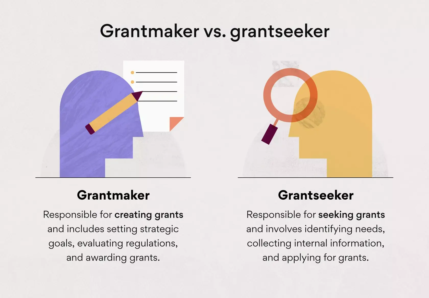 Grantmaker vs. grantseeker