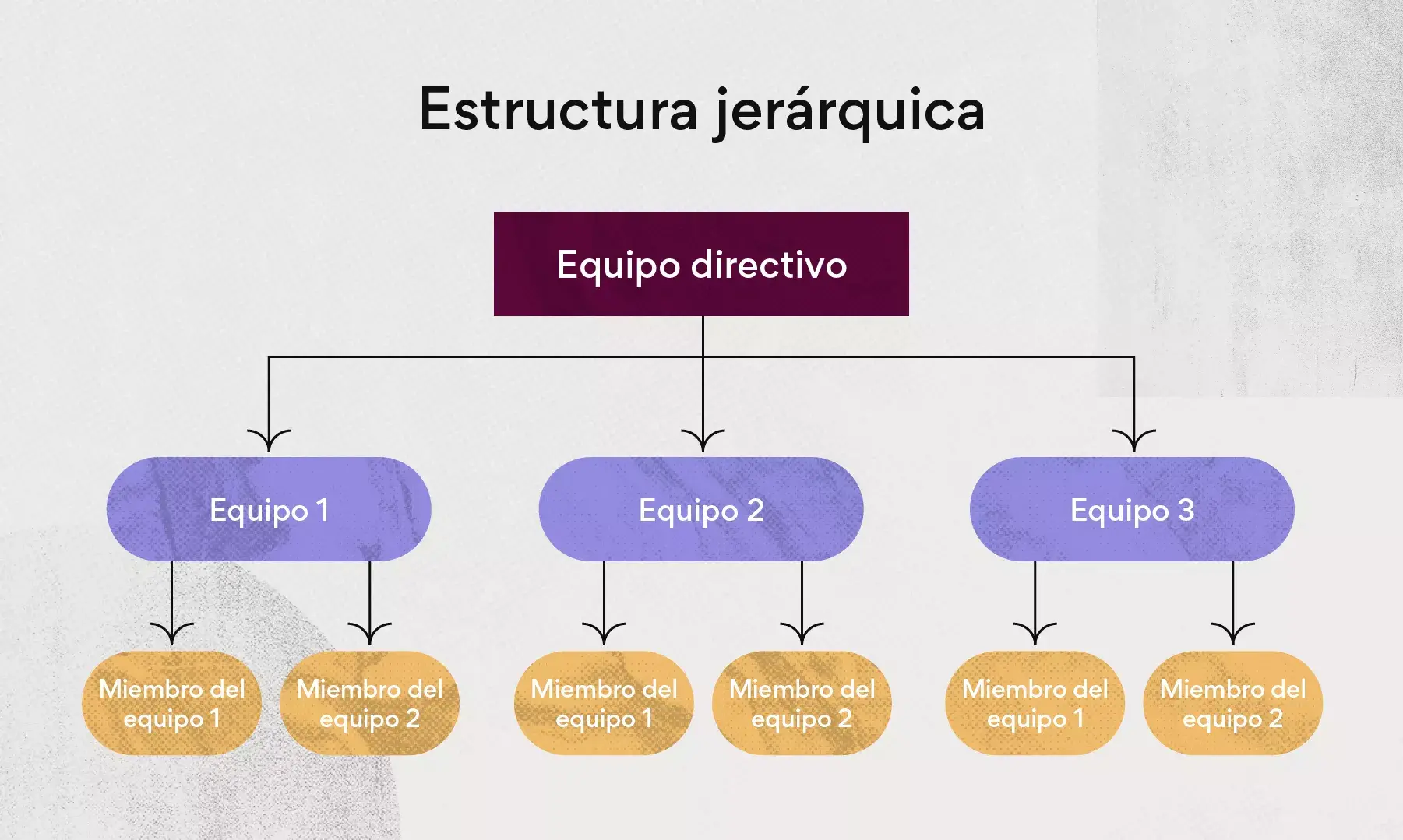 Estructura jerárquica