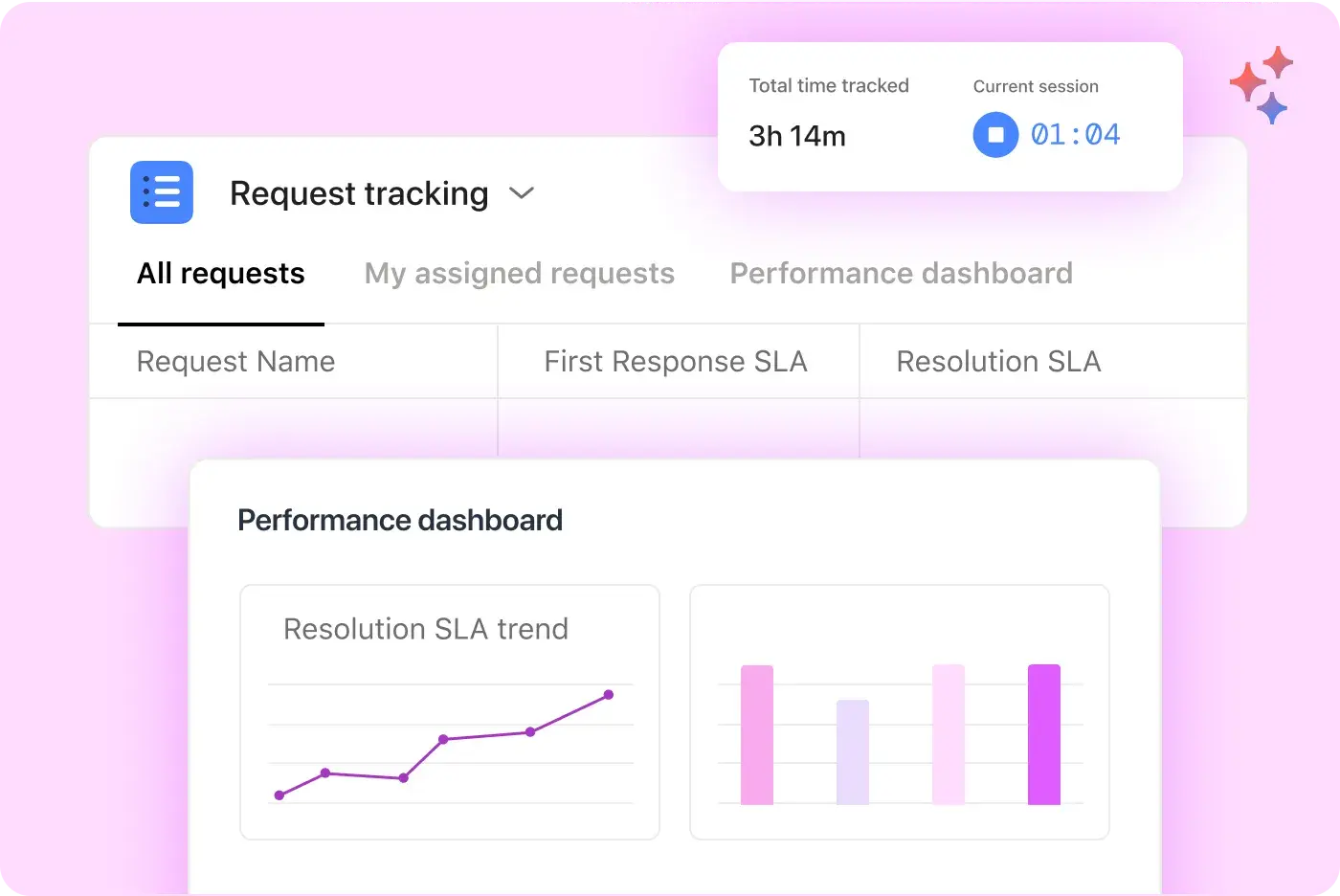 Asana request tracking and performance dashboard features