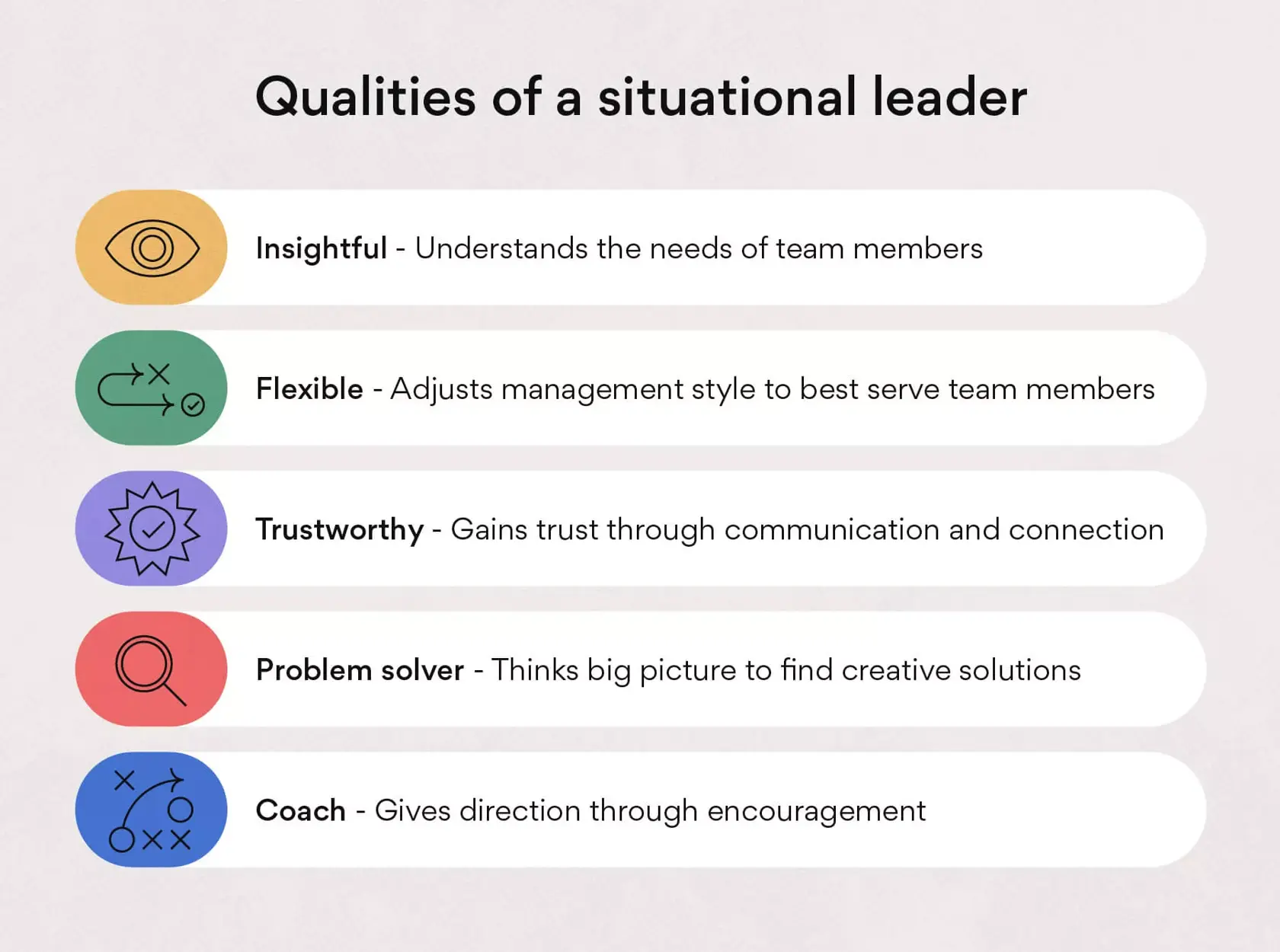 Qualidades da liderança situacional