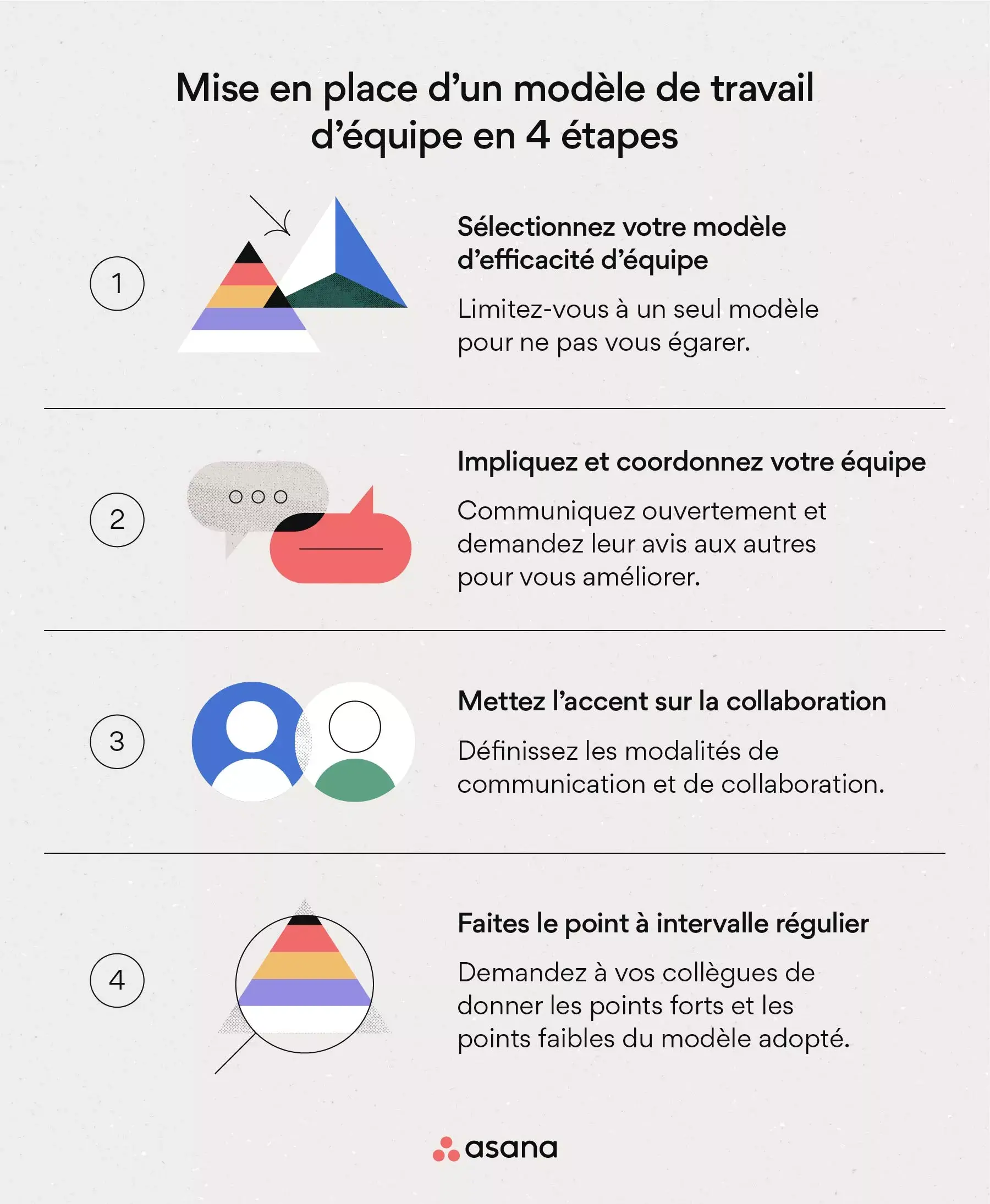 [Illustration intégrée] Implémenter un modèle de travail d’équipe en 4 étapes (infographie)