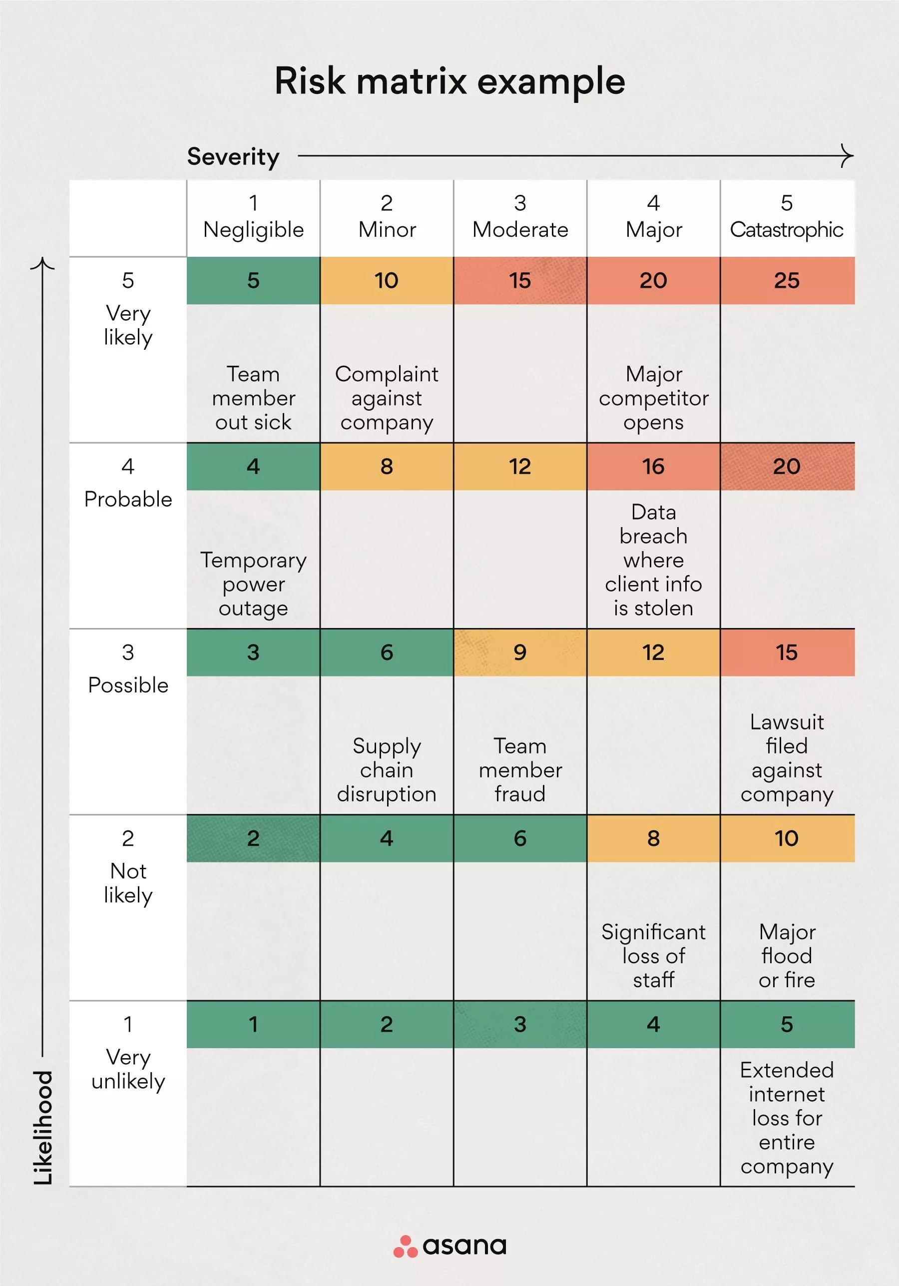 risk chart template