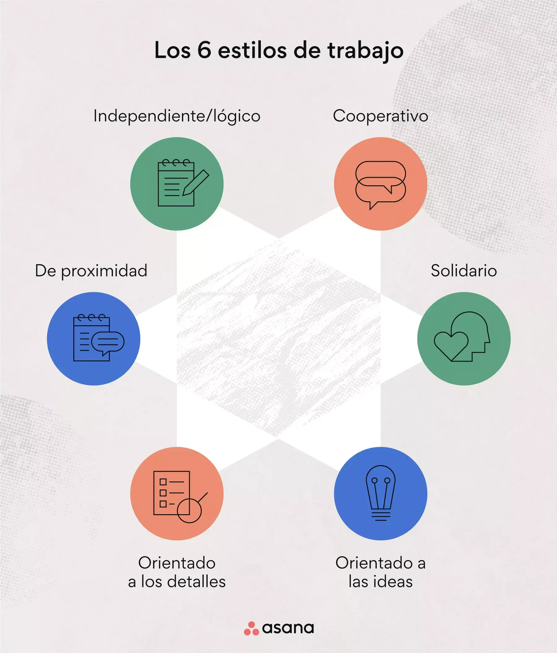 6 maneras de trabajar