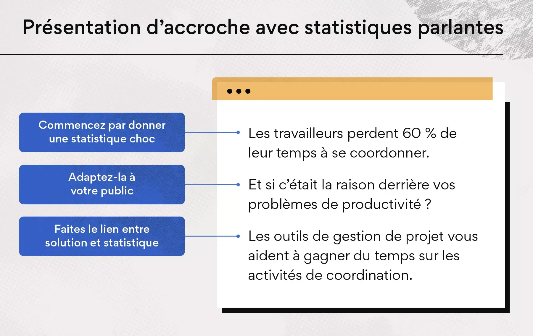 Présentation d’accroche avec statistiques parlantes