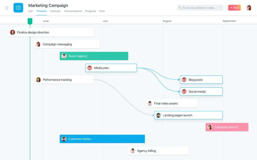 [Resource] How Asana uses Asana: Managing multi-channel marketing campaigns (Image 2)