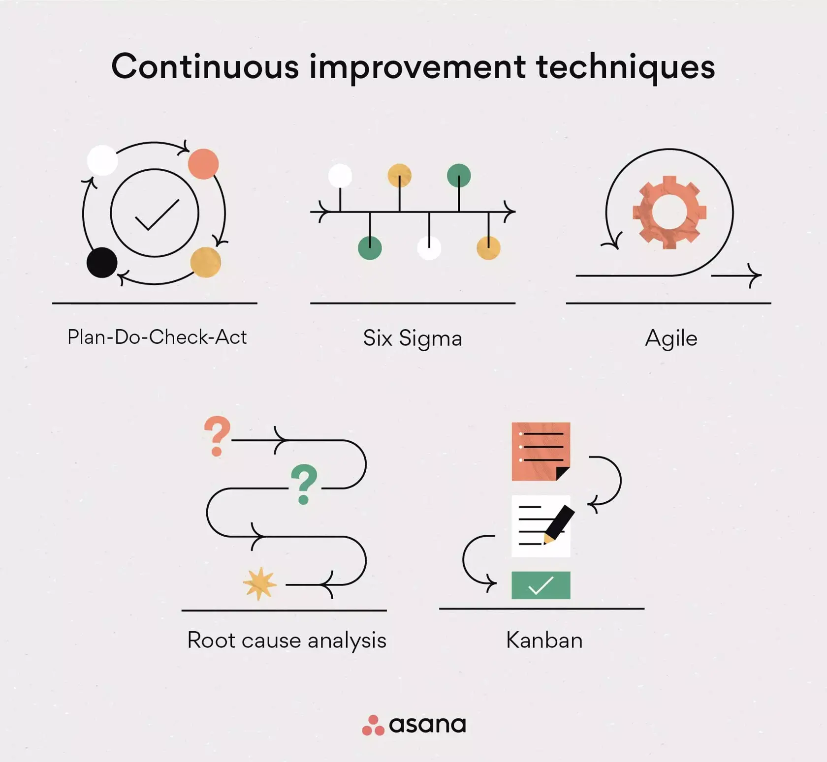 [inline illustration] Continuous improvement techniques (infographic)